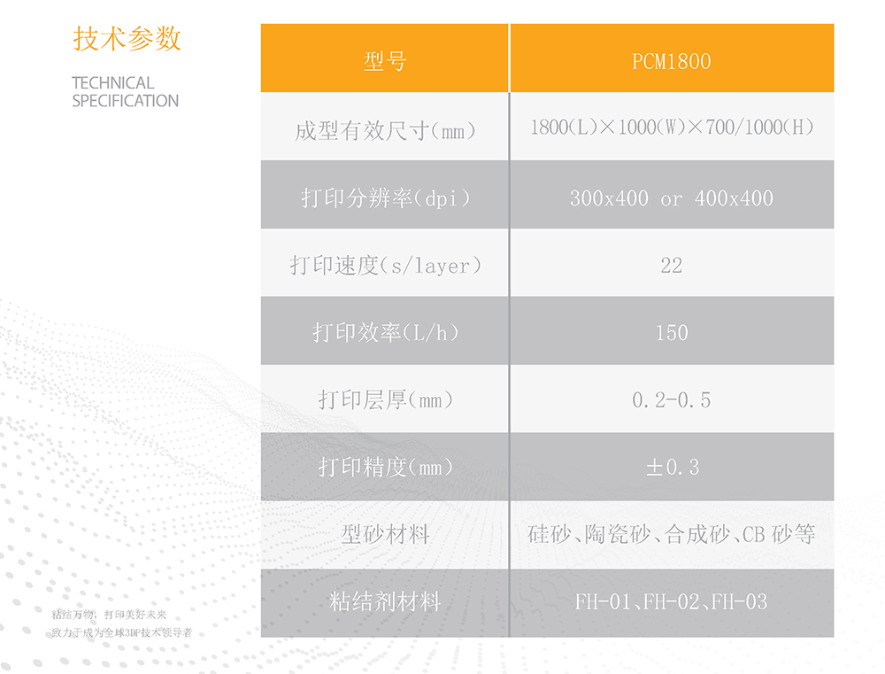 PCM1800技術參數 PCM1800技術參數